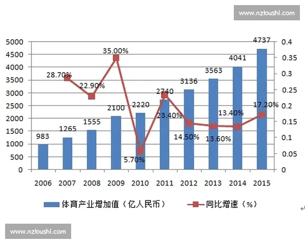全球体育产业发展趋势商业模式与资本动向深度研究分析报告