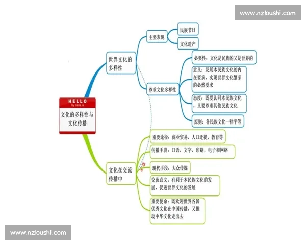 体育社交平台热议现象下运动员粉丝文化新变革与公共话题传播趋势